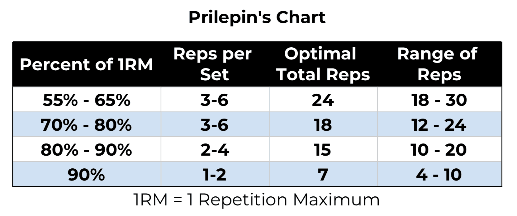 Table de prilepin