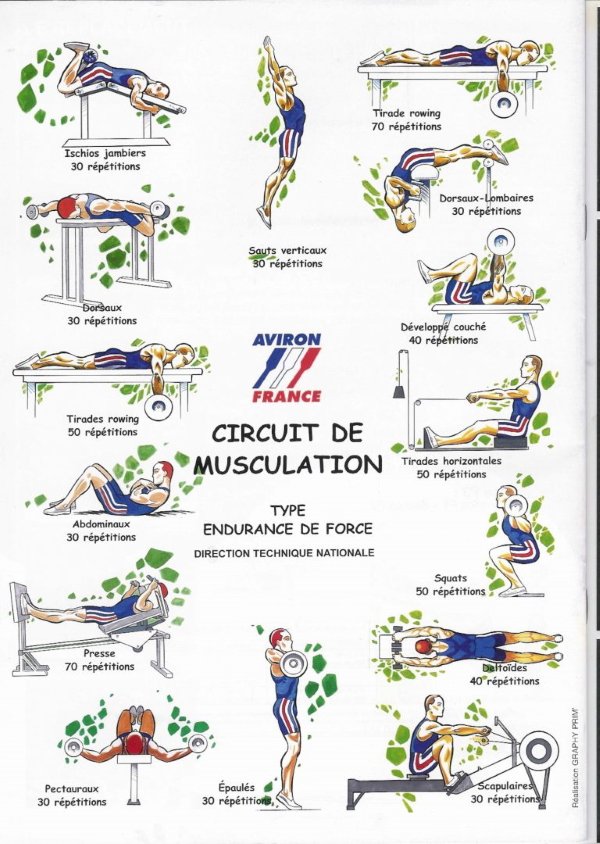 Circuit C2 Rameur