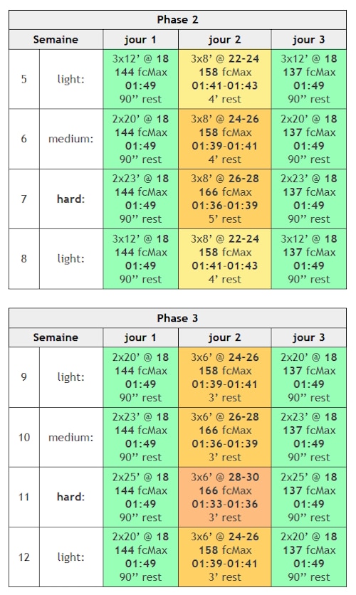 Programme Rameur 2000m suite