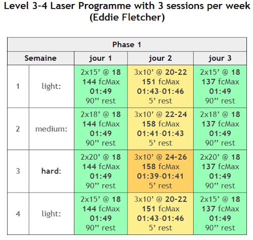 Programme Rameur 2000m