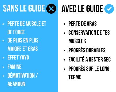 Avec et Sans le guide de la sèche au naturel