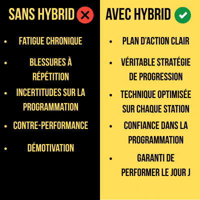 Sans et Avec Hybrid