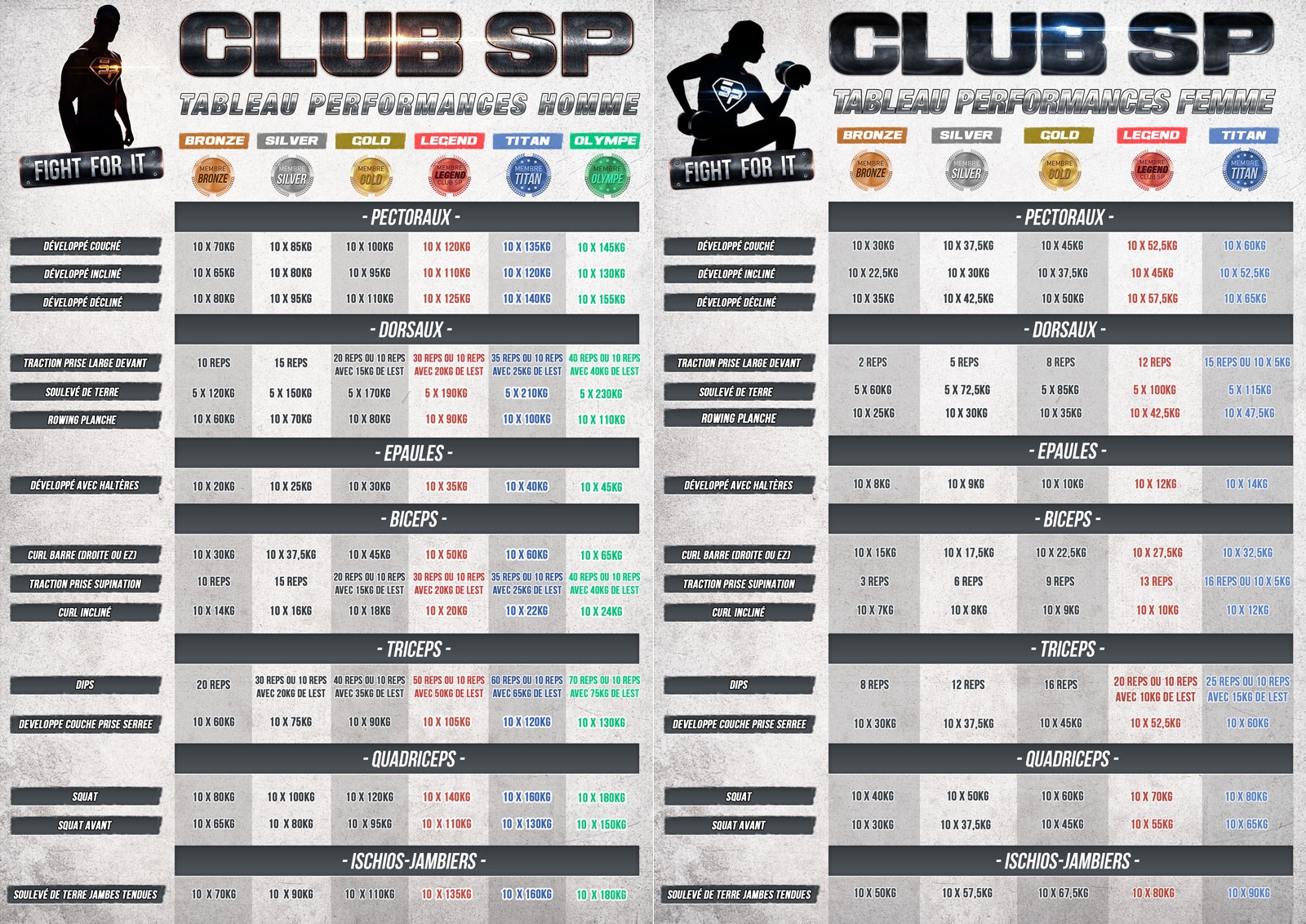 💥 Meilleurs poids musculation 2024 - guide d'achat et comparatif