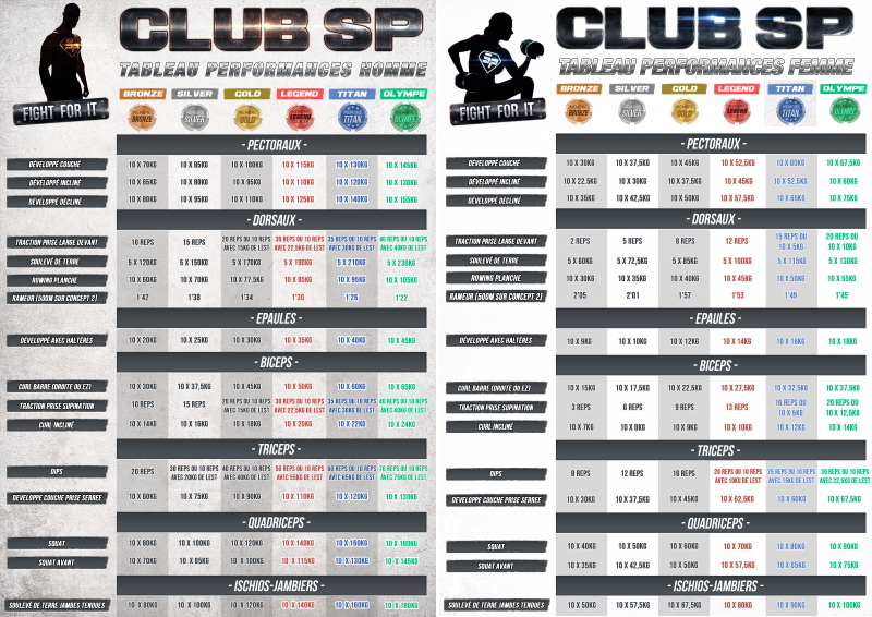 50 Programmes de Musculation Gratuit : PDM, Force, Débutant