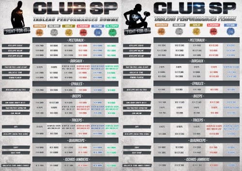 Tableaux du Club SuperPhysique