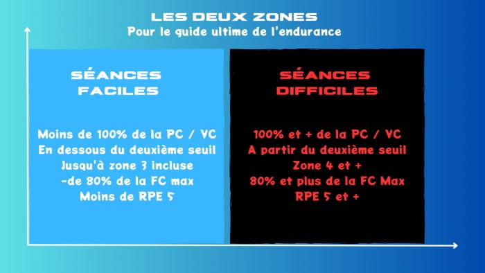 Les deux zones de Stéphane Seiler