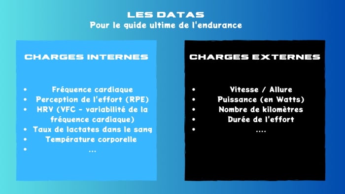 Les Datas pour l'endurance