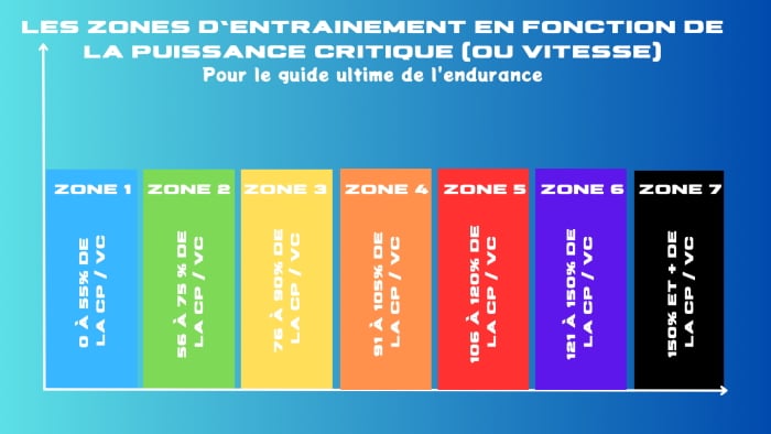 Les zones de puissance critique